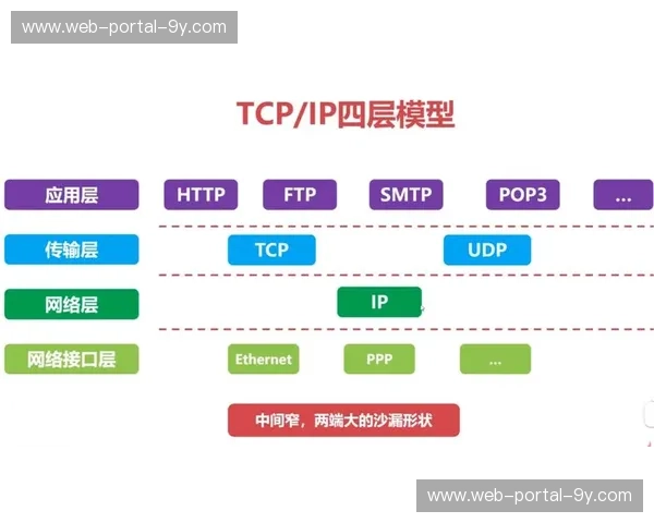 软硬件解耦设计流行，赋予系统更高灵活性